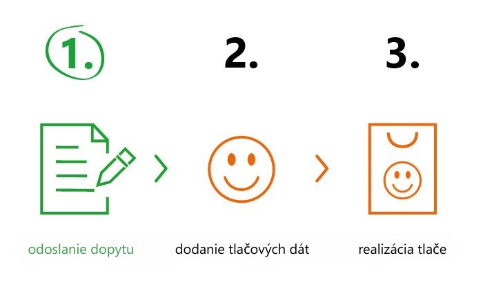 ďakovacia stránka kroky